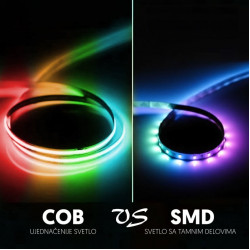RGB COB LED traka 576 LED/m IP20