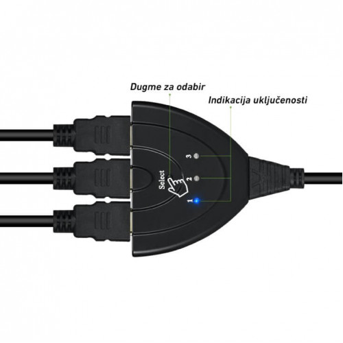 HDMI svič 3u1Kablovi HDMI svič 3u1Kablovi