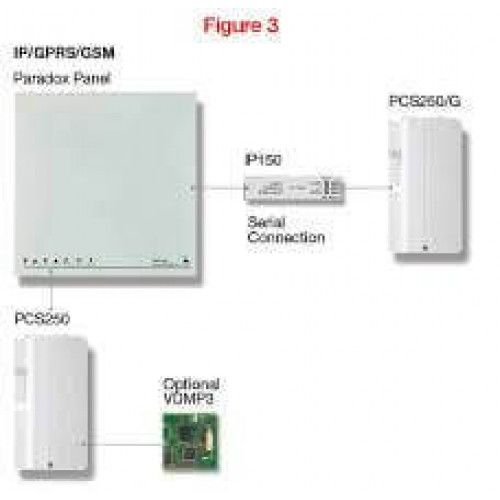 Pcs250G Paradox