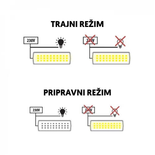 Punjiva LED panik lampa 3W - Led panik lampe Punjiva LED panik lampa 3W - Led panik lampe