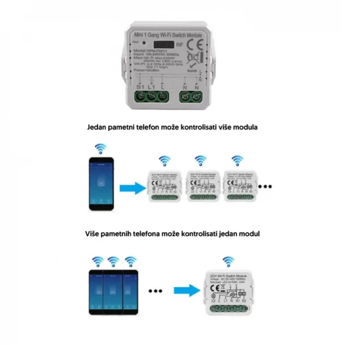 Wi-Fi smart prekidač-modul, 1x10A - Ostala oprema Wi-Fi smart prekidač-modul, 1x10A - Ostala oprema