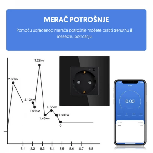 Uzidna Wi-Fi smart utičnica sa meračem potrošnje - Uzidna Wi-Fi smart utičnica sa meračem potrošnje -