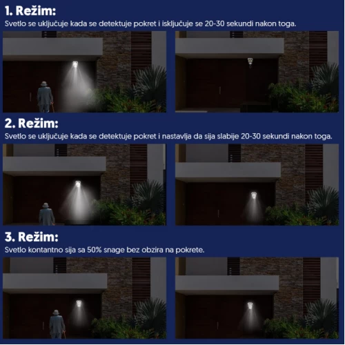 Solarna LED lampa oblik kamere sa PIR senzorom - Led spoljna rasveta Solarna LED lampa oblik kamere sa PIR senzorom - Led spoljna rasveta