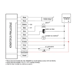 Mifare čitač sa tastaturom T860 | Dodir + kartica