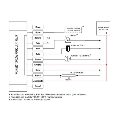 Mifare čitač sa tastaturom T860 | Dodir + kartica - Kontrola pristupa