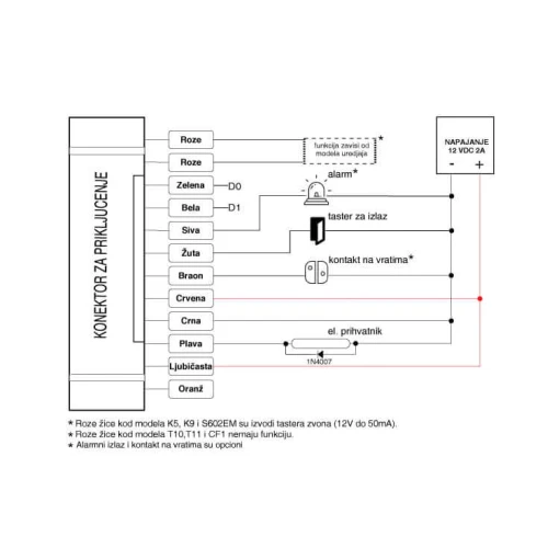 RFID Čitač-Šifrator Metalni T690 | Brz Upis Kartica - Kontrola pristupa