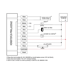 RFID Čitač bez Tastature T732 | Brz Pristup