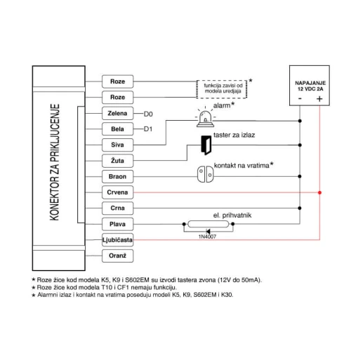 RFID Čitač bez Tastature T732 | Brz Pristup - Kontrola pristupa