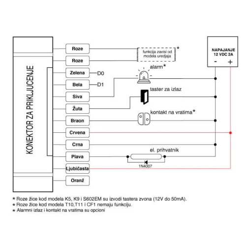 RFID čitač otiska prsta + tastatura | 3-u-1 pristup - Kontrola pristupa