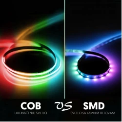 RGB COB LED traka 576 LED/m IP20