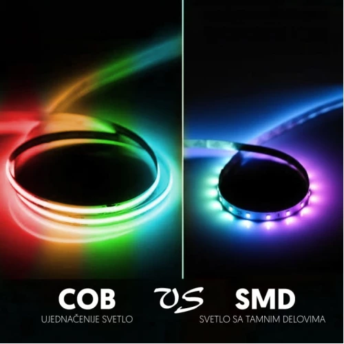 RGB COB LED traka 576 LED/m IP20 - Led trake