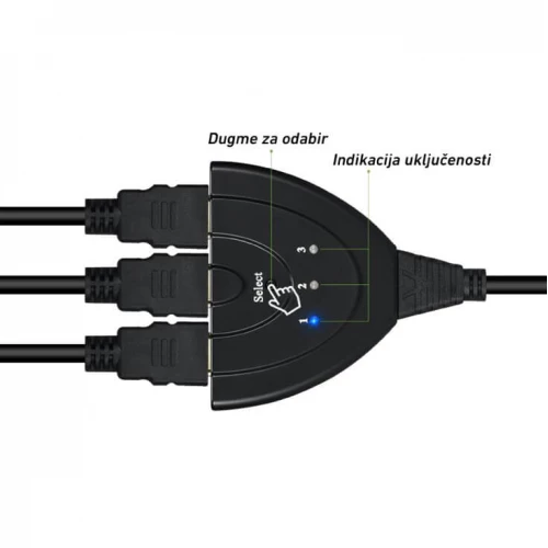 HDMI svič 3u1Kablovi HDMI svič 3u1Kablovi
