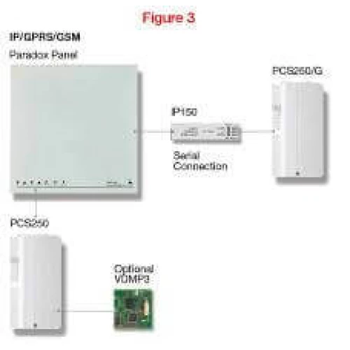 Pcs250 Paradox