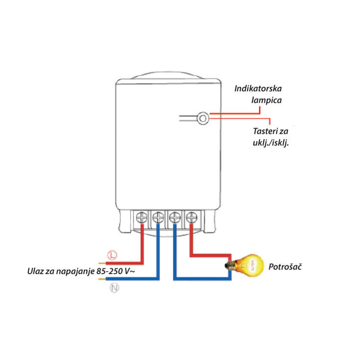 Wi-Fi smart relejni prekidač, 1 izlaz, 30A - Ostala oprema