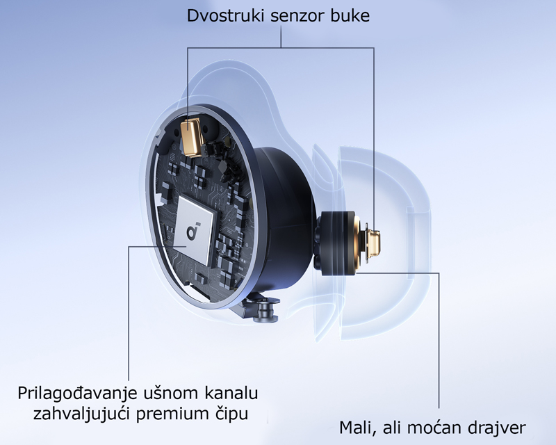 Anker Soundcore Sleep A30 bubice za spavanje sa ANC, zelene