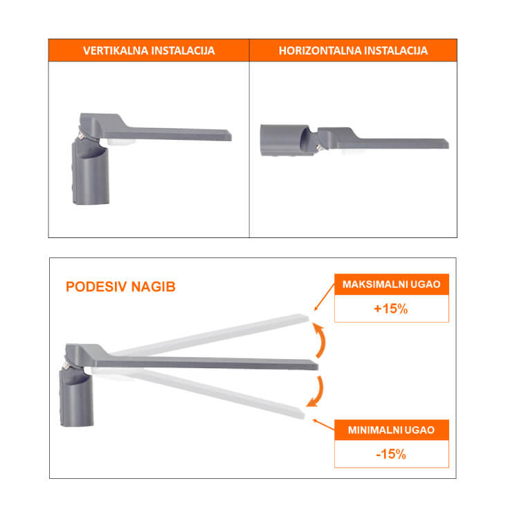 LED Reflektor 50W LEDVANCE 4000K | SKU 4099854361869E - Solarni reflektori