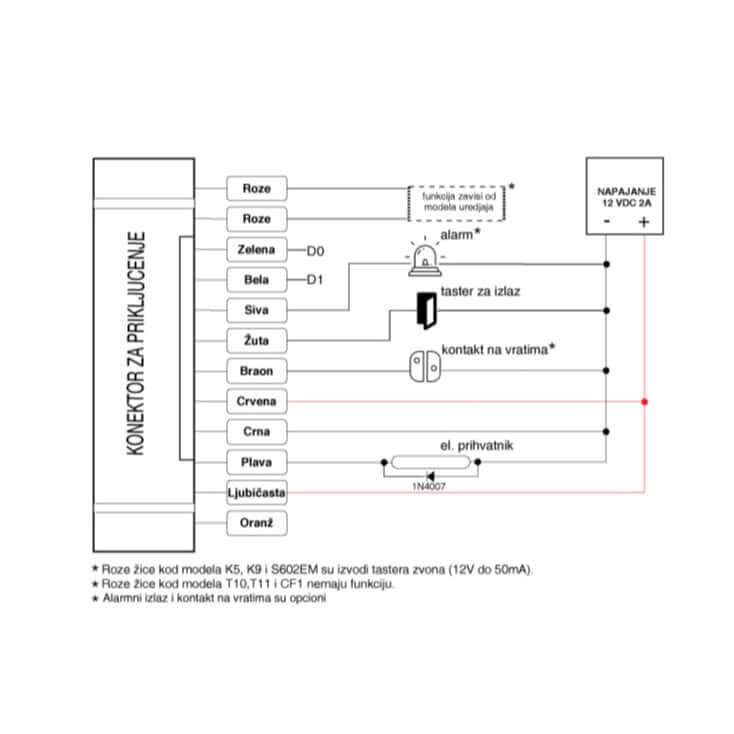 Metalni RFID čitač-šifrator T691 | Brz i pouzdan - Kontrola pristupa