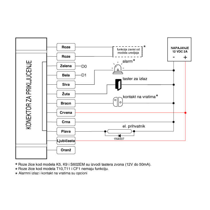 Mifare čitač sa tastaturom T860 | Dodir + kartica - Kontrola pristupa
