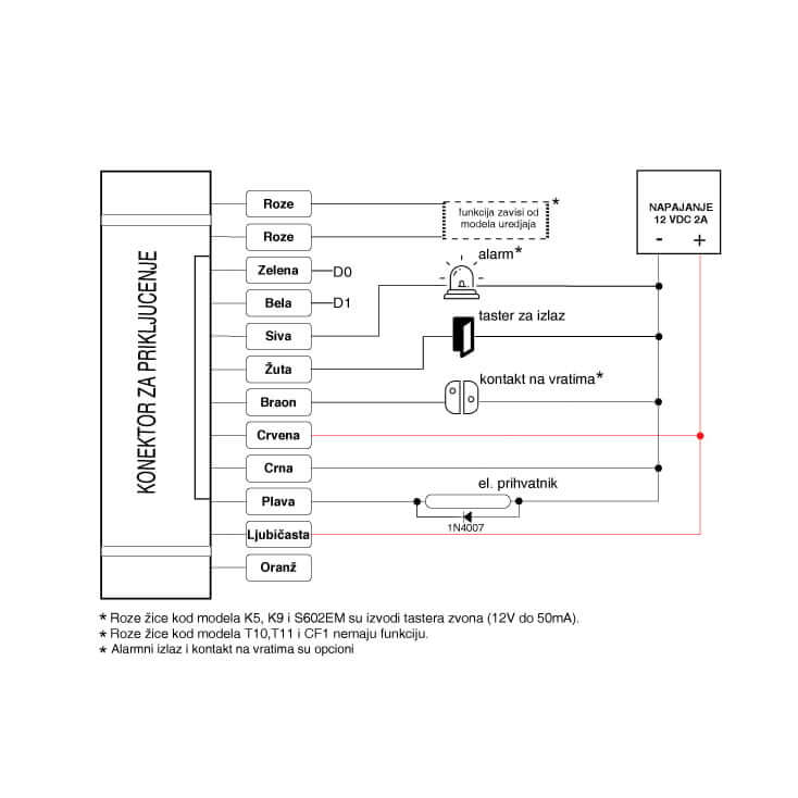 RFID Čitač-Šifrator Metalni T690 | Brz Upis Kartica - Kontrola pristupa