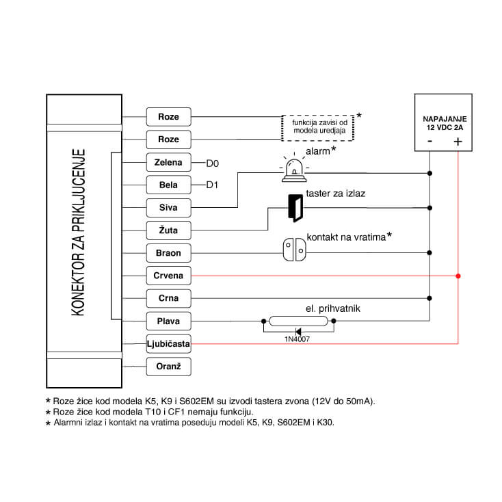 RFID Čitač bez Tastature T732 | Brz Pristup - Kontrola pristupa
