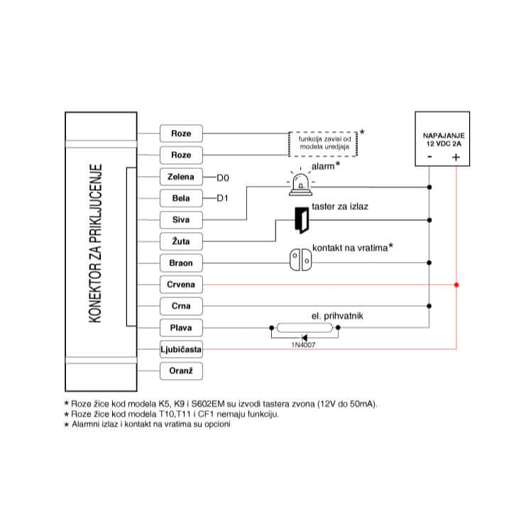 RFID Čitač sa Tastaturom T694 | PIN + Kartica - Kontrola pristupa