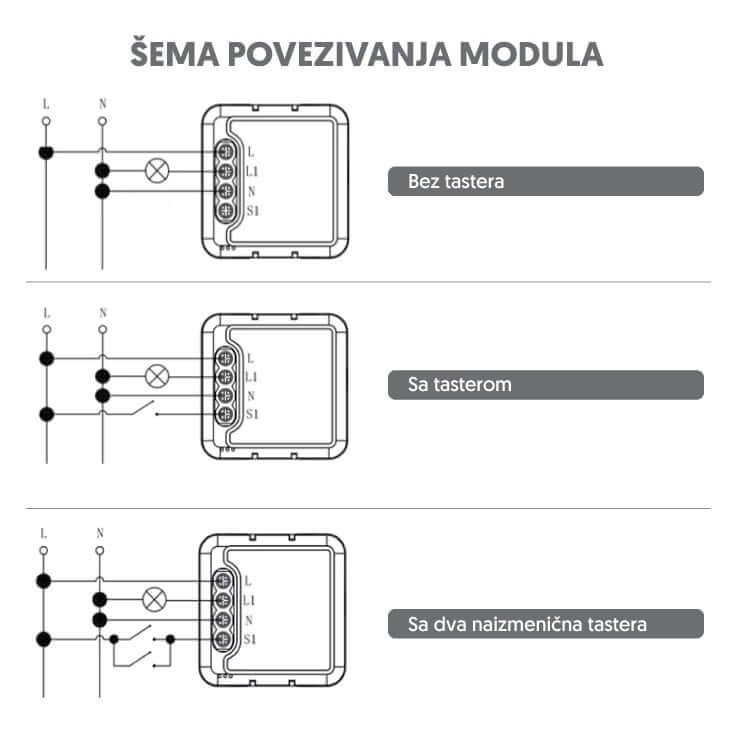 Wi-Fi Smart Dimer Modul 150W | Pametno Upravljanje Svetlom - Ostala oprema