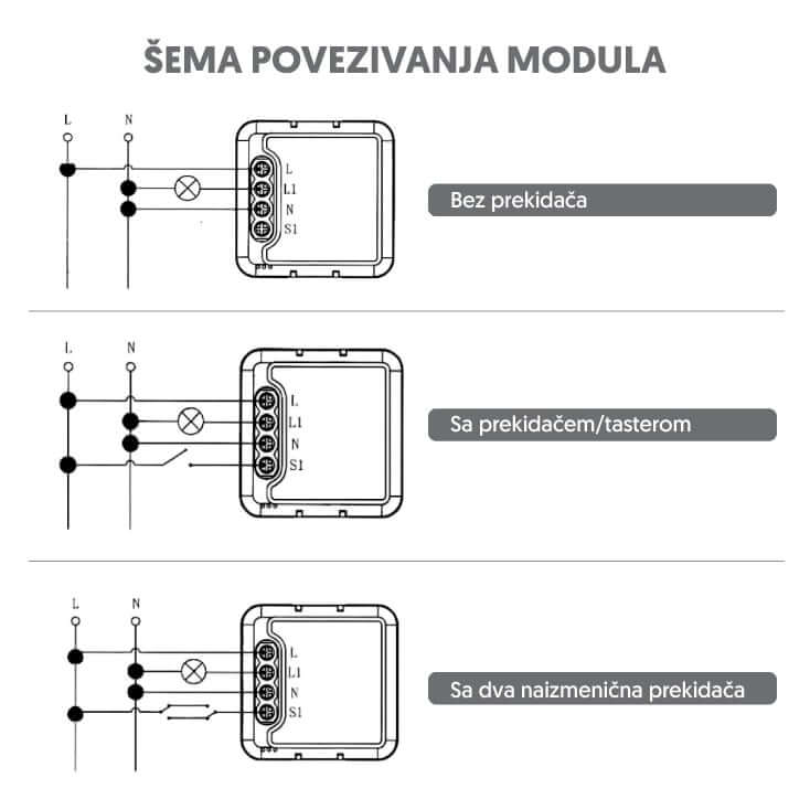 Wi-Fi Smart Prekidač Modul 1x10A | Pametna Kuća - Ostala oprema