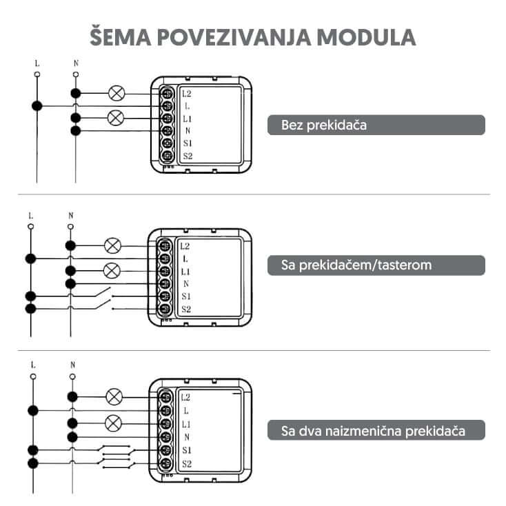 Wi-Fi Smart Prekidač Modul 2x5A | Pametna Kuća - Ostala oprema