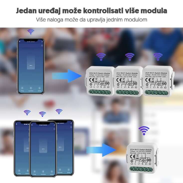 Wi-Fi Smart Prekidač Modul 2x5A | Pametna Kuća - Ostala oprema