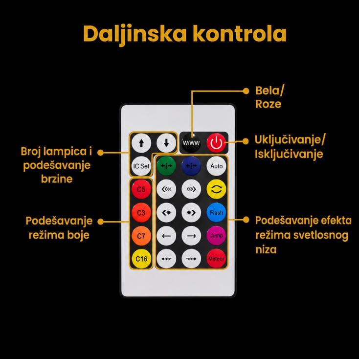 LED svetleći niz 9 m, 20 RGB kugli (USB, Bluetooth aplikacija)