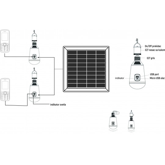 M702003 2x2W 6500K LED sijalica + solarni panel 3W IP65 + power bank Mitea Lighting