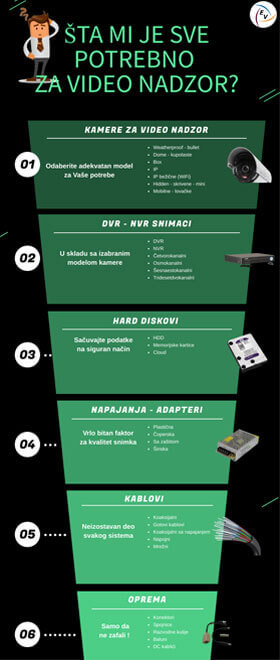 inografik-kamere inografik-kamere