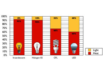 ledsijalica