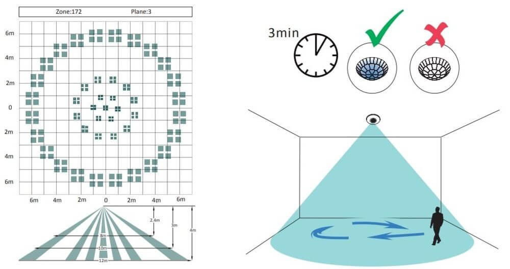 Detektor pokreta Hikvision DS-PDCL12-EG2-WEAlarm kompleti