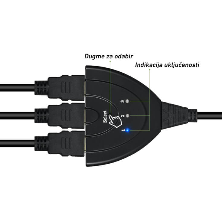 HDMI svič 3u1Kablovi