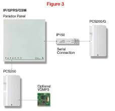 Pcs250G Paradox